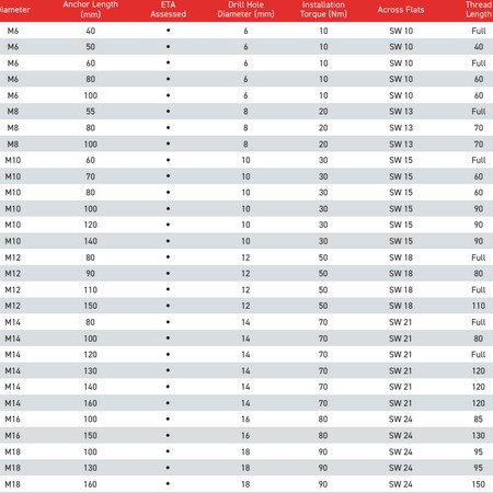 M10 x 80 Hex Flange Concrete Bolt ETA Option 1 Zinc Plated Masonmate Extra Box Quantity 50